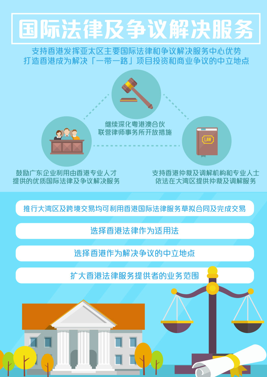 Policy Areas 5 Legal Infographic 1 0