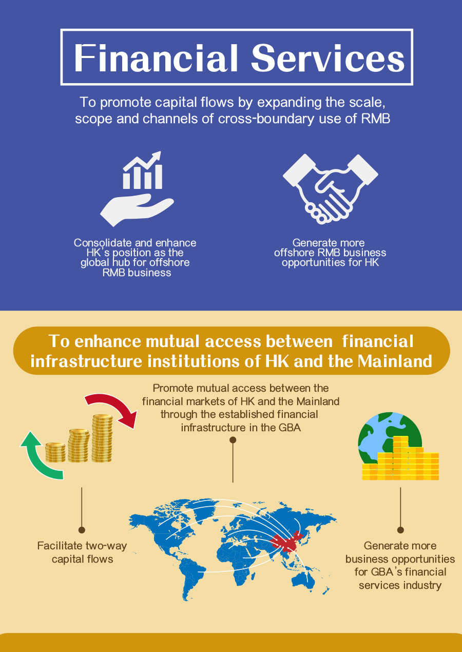 Financial Services 1