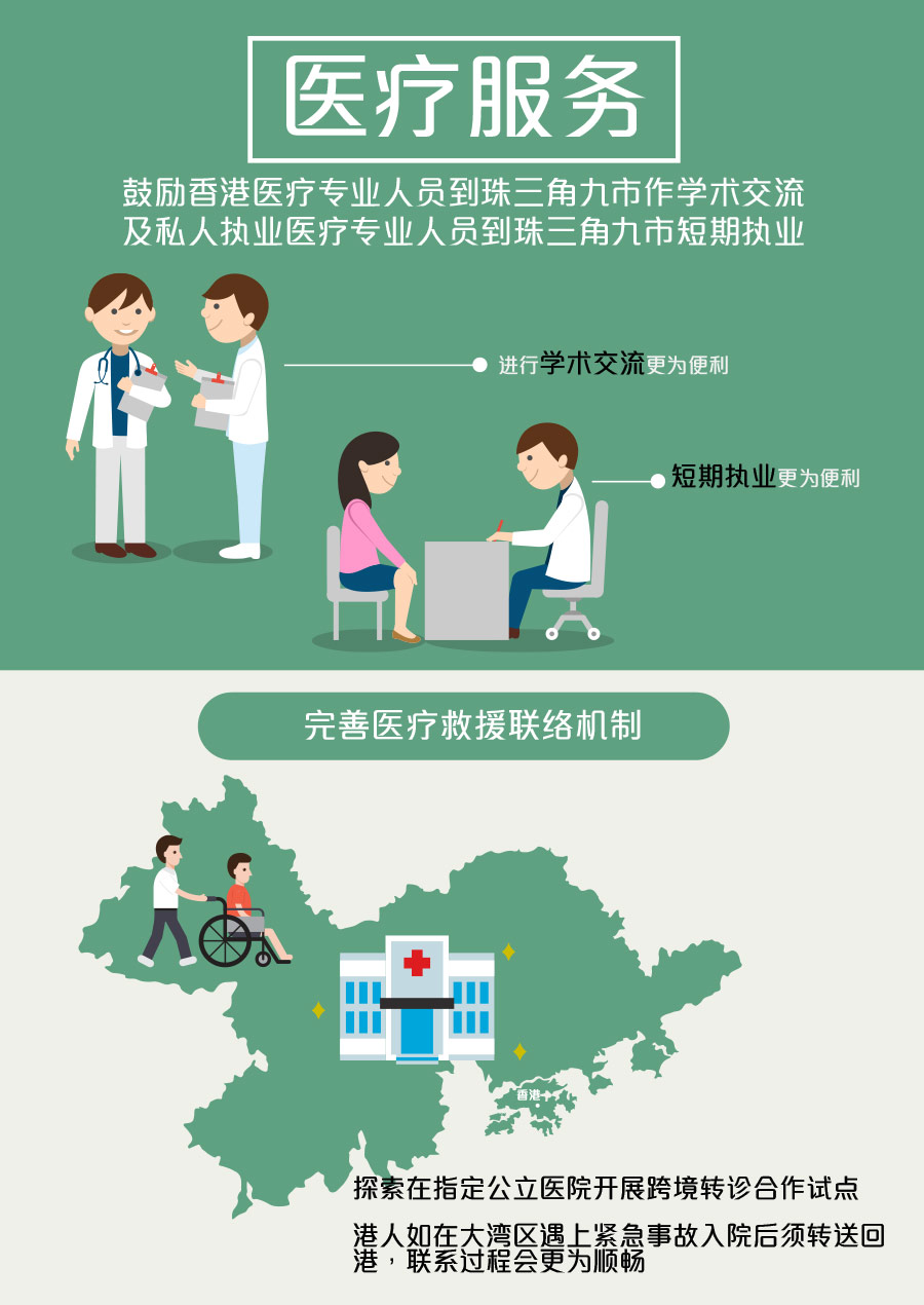 Policy Areas 7 Medical Infographic 1 1