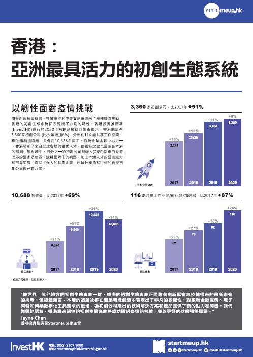 2020年香港初創企業統計調查                       