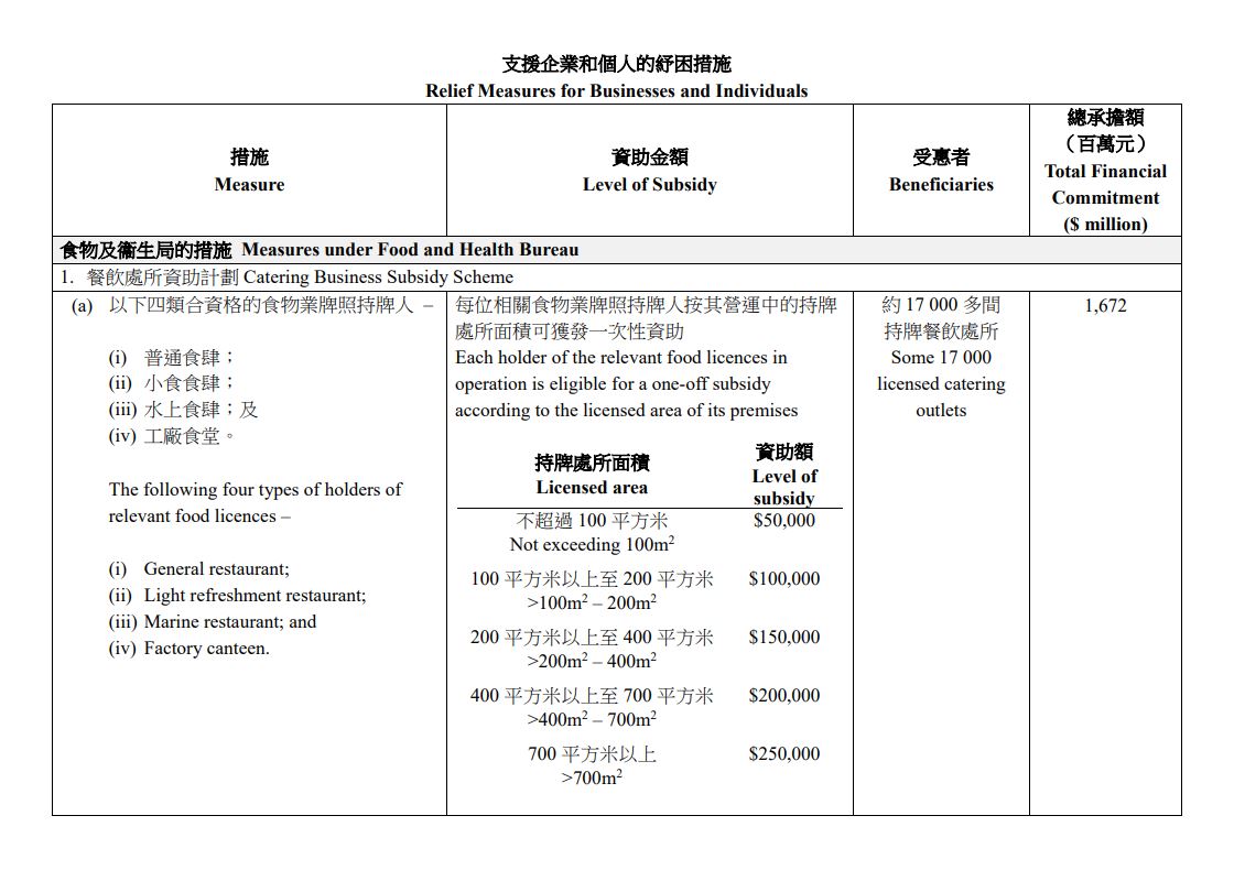 第三轮防疫抗疫基金: 支援企业和个人的纾困措施详列 (只有繁体中文)
