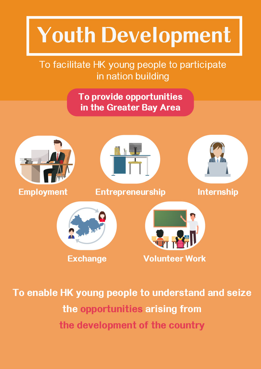 Policy Areas 12 Youth Infographic 1
