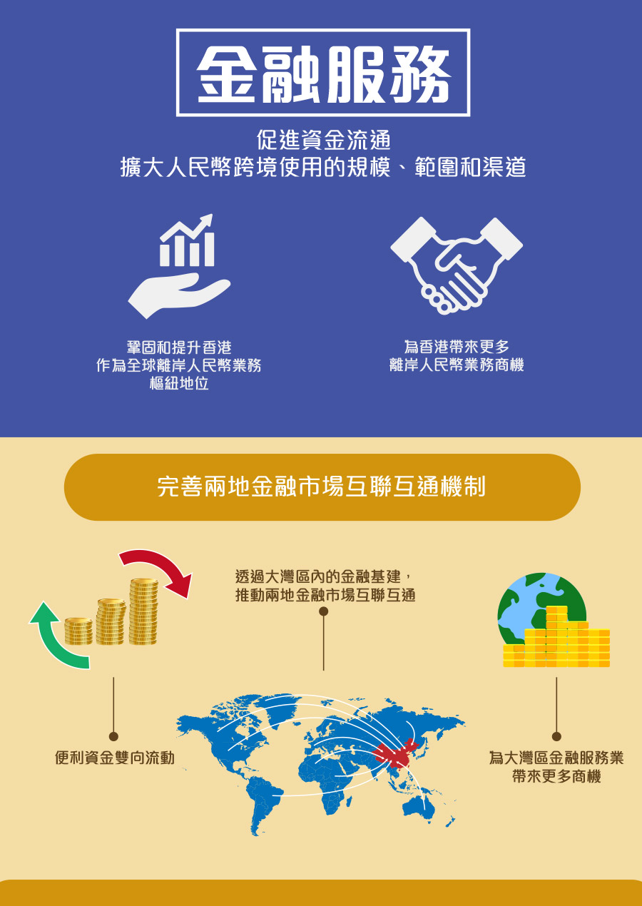 Policy Areas 2 Financial Infographic 1 0