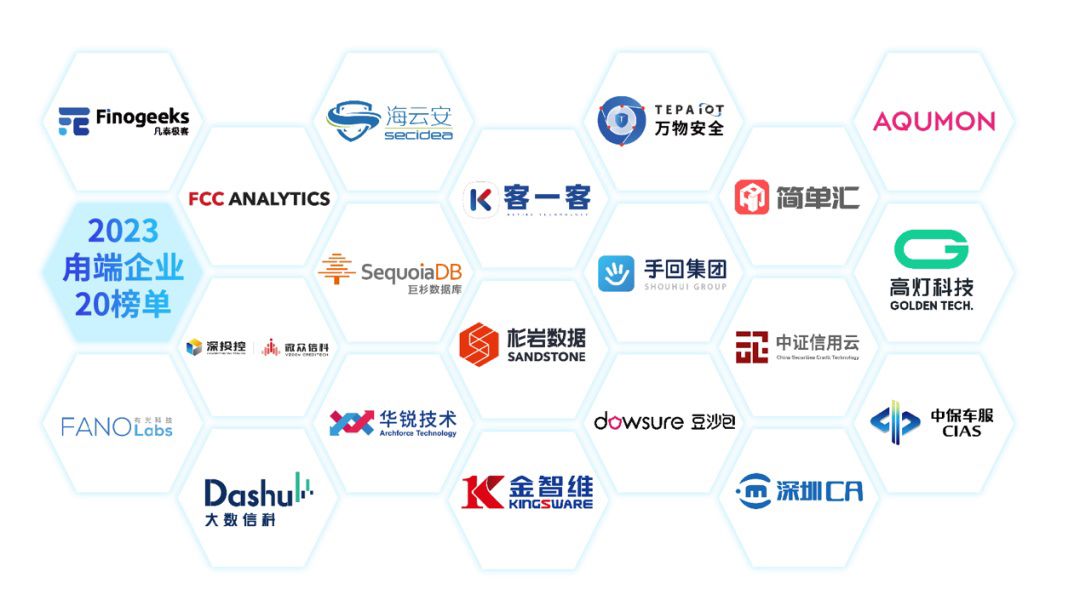 2023 GBA Luduan Fintech Enterprise 20 List Logos