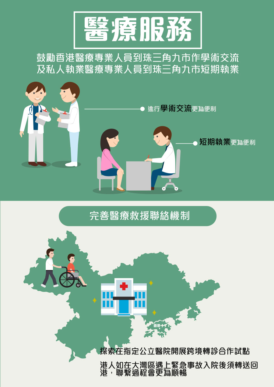 Policy Areas 7 Medical Infographic 1 0